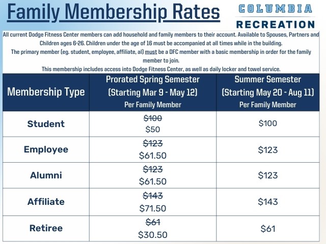Family membership pricing